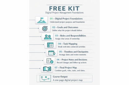 An infographic-style diagram titled 'FREE KIT' for digital project management foundations, listing seven modules such as project foundations, goals and outcomes, roles and responsibilities, task mapping, timelines and checkpoints, project notes and decisions, and a final project map, with icons and short descriptions on a white background.